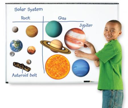 Sistem Solar magnetic