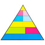 Piramida Alimentatiei sanatoase (model magnetic)-90x90 cm